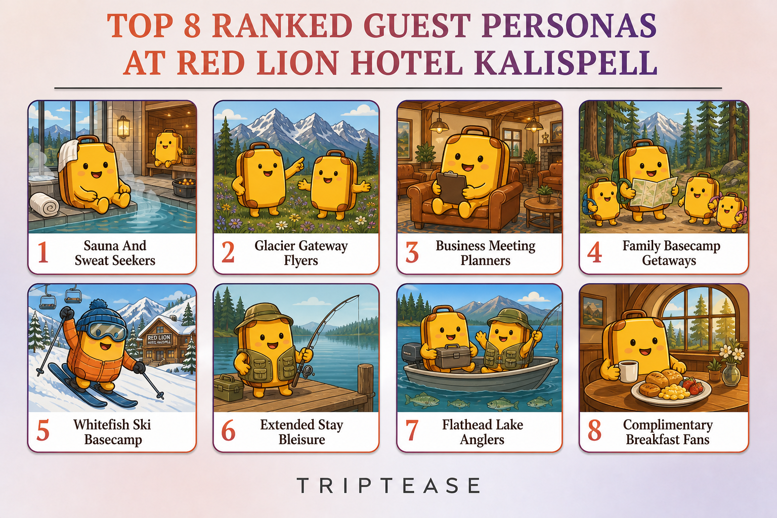 Red Lion Hotel Kalispell Guest Personas Report cover