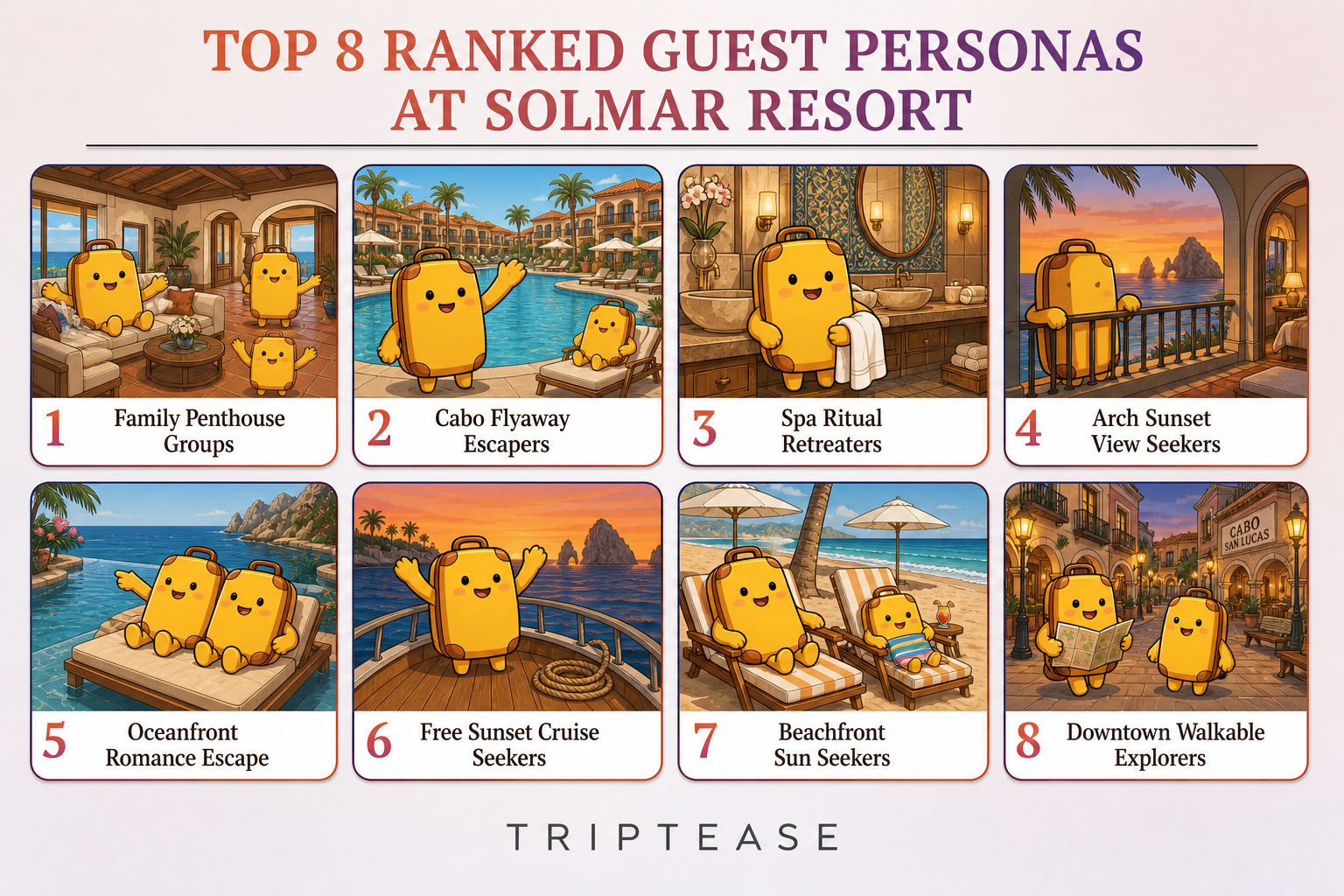 Solmar Resort Guest Personas Report cover