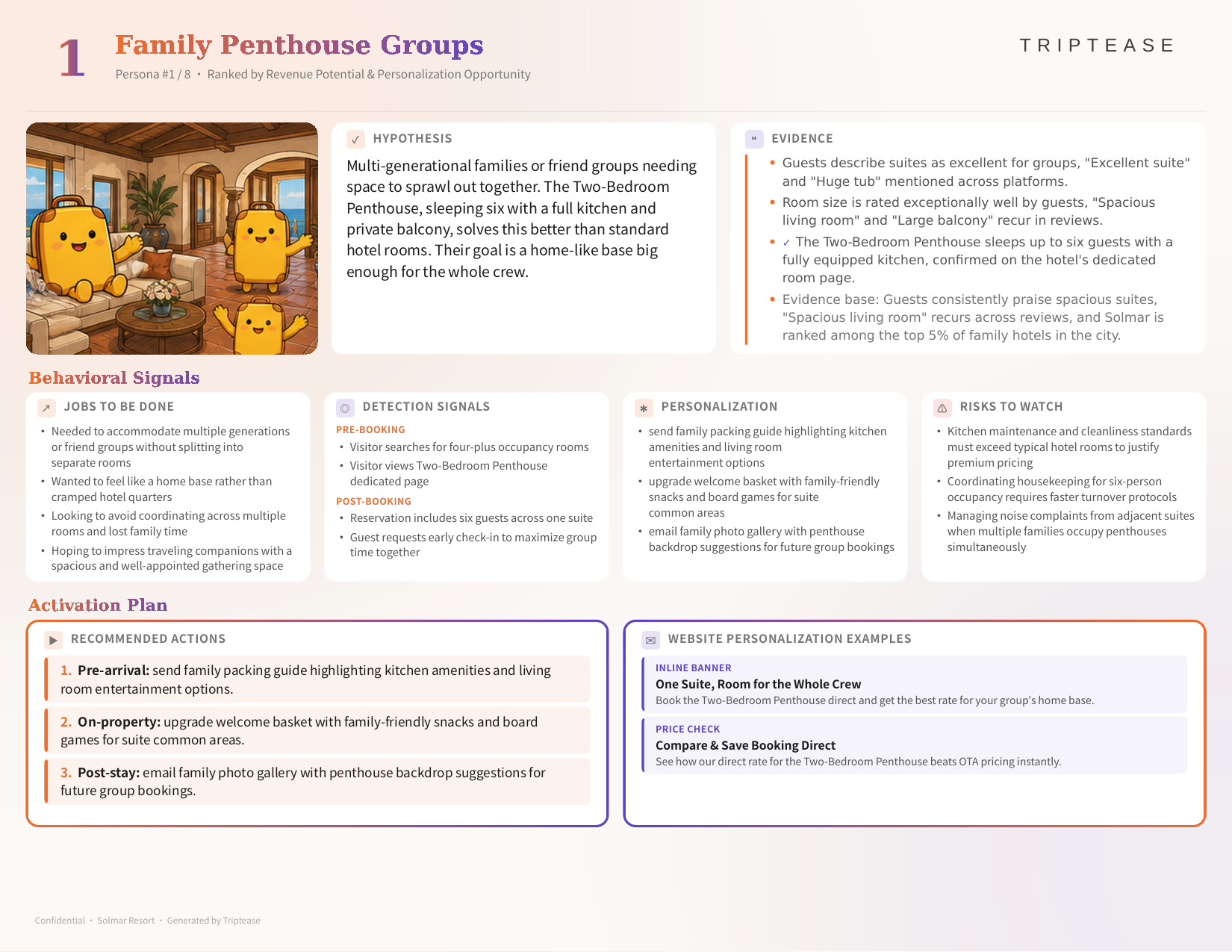 Solmar Resort Guest Personas Report — first persona