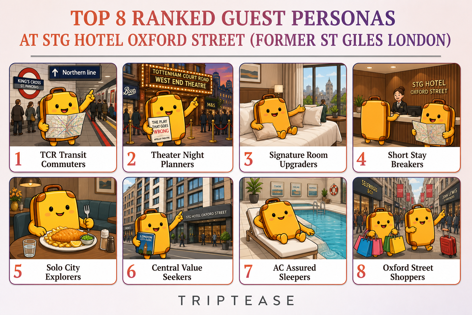STG Hotel Oxford Street (former St Giles London) Guest Personas Report cover