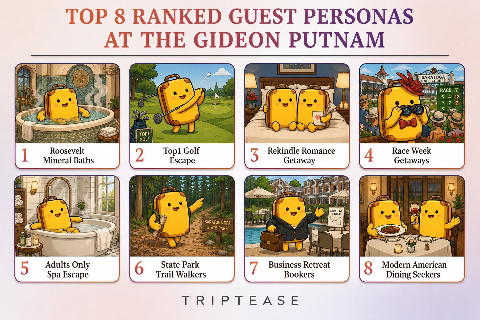 The Gideon Putnam Guest Personas Report cover