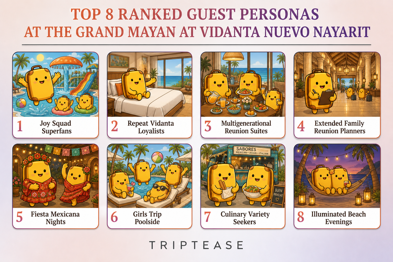 The Grand Mayan at Vidanta Nuevo Nayarit Guest Personas Report cover