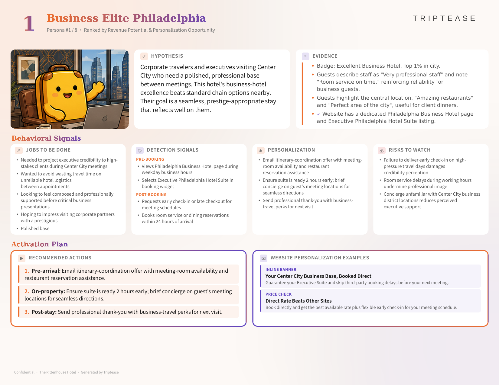 The Rittenhouse Hotel Guest Personas Report — first persona