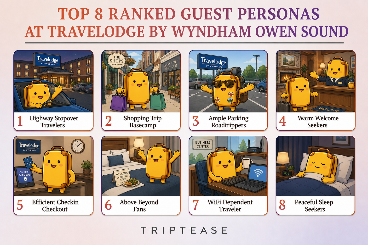 Travelodge by Wyndham Owen Sound Guest Personas Report cover