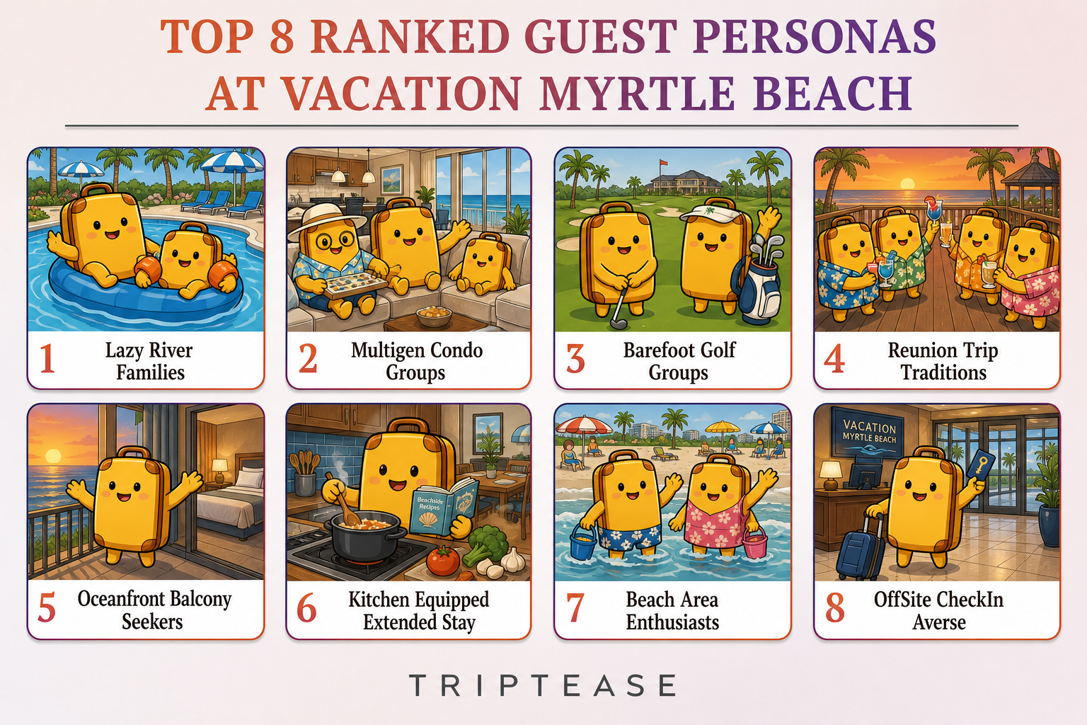 Vacation Myrtle Beach Guest Personas Report cover