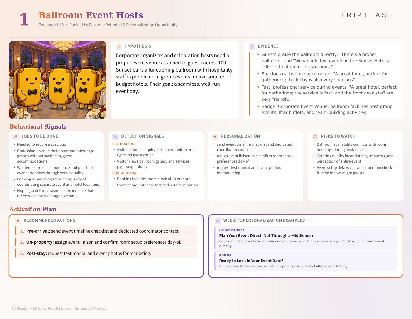 100 Sunset Hotel & Ballroom Guest Personas Report — first persona
