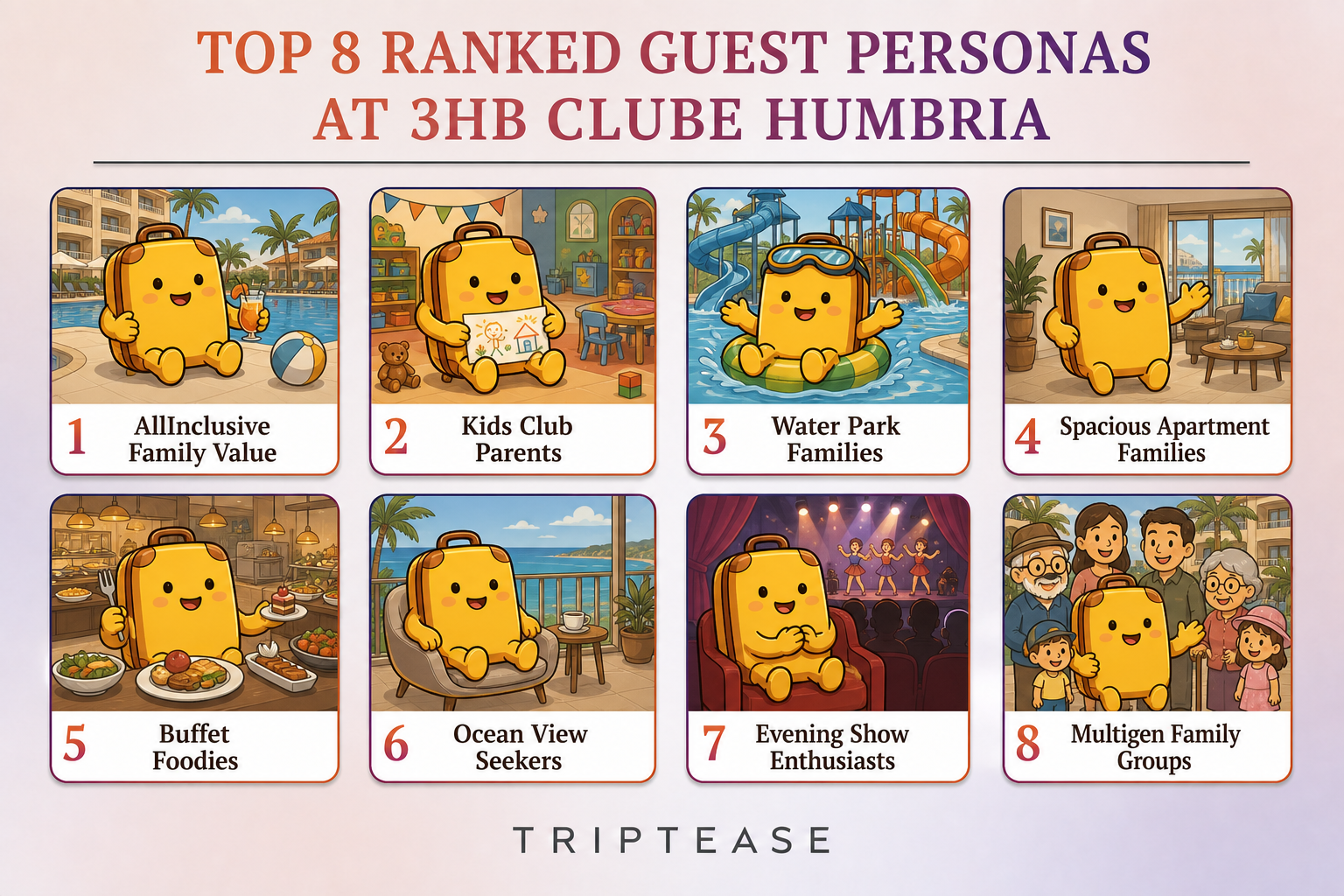 3HB Clube Humbria Guest Personas Report cover