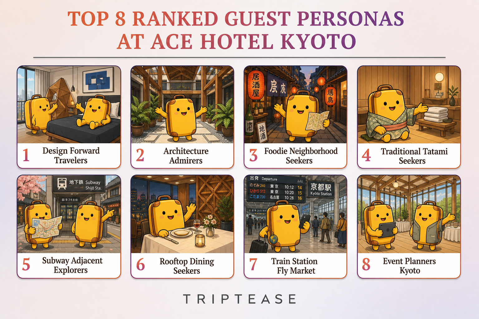 Ace Hotel Kyoto Guest Personas Report cover