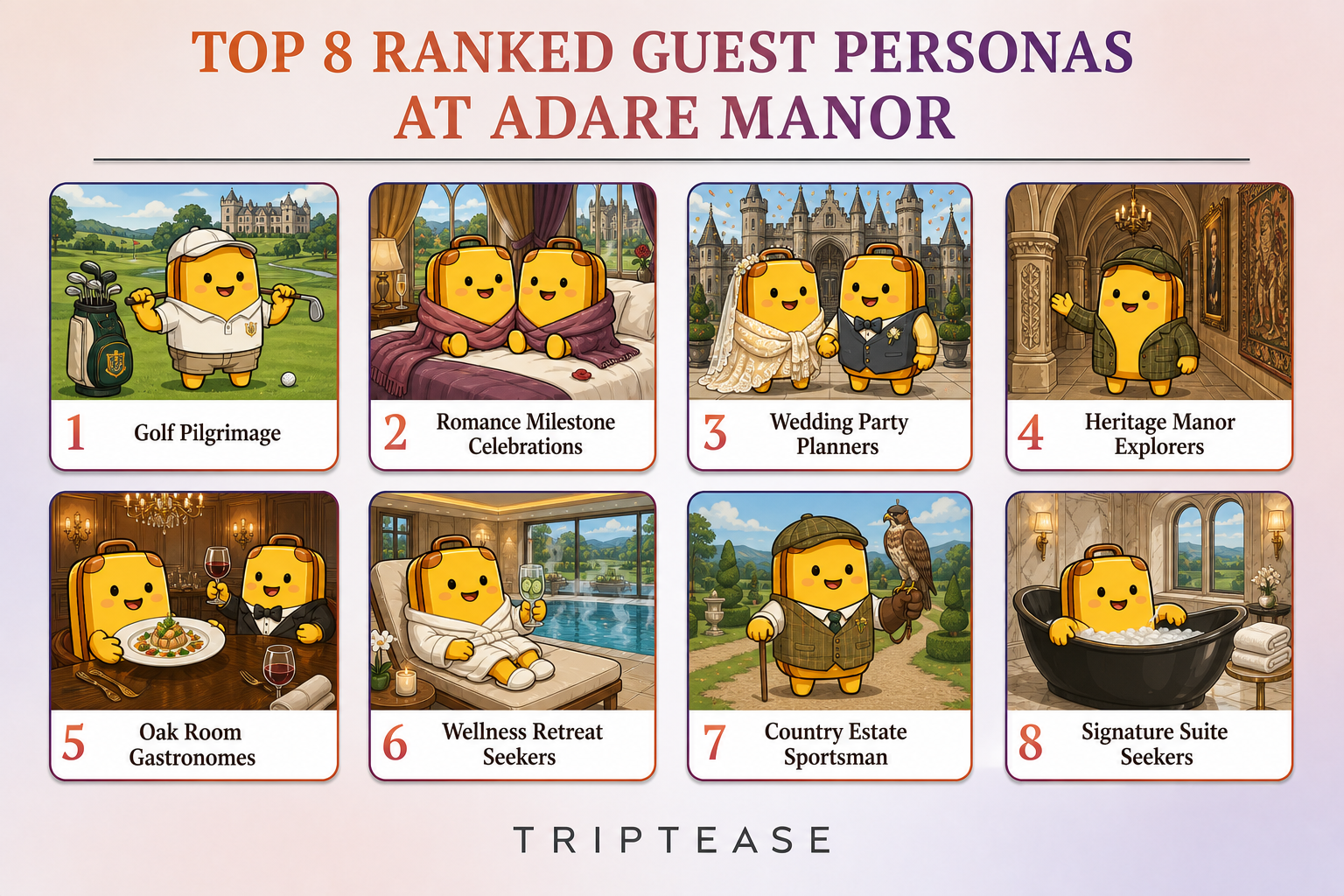 Adare Manor Guest Personas Report cover
