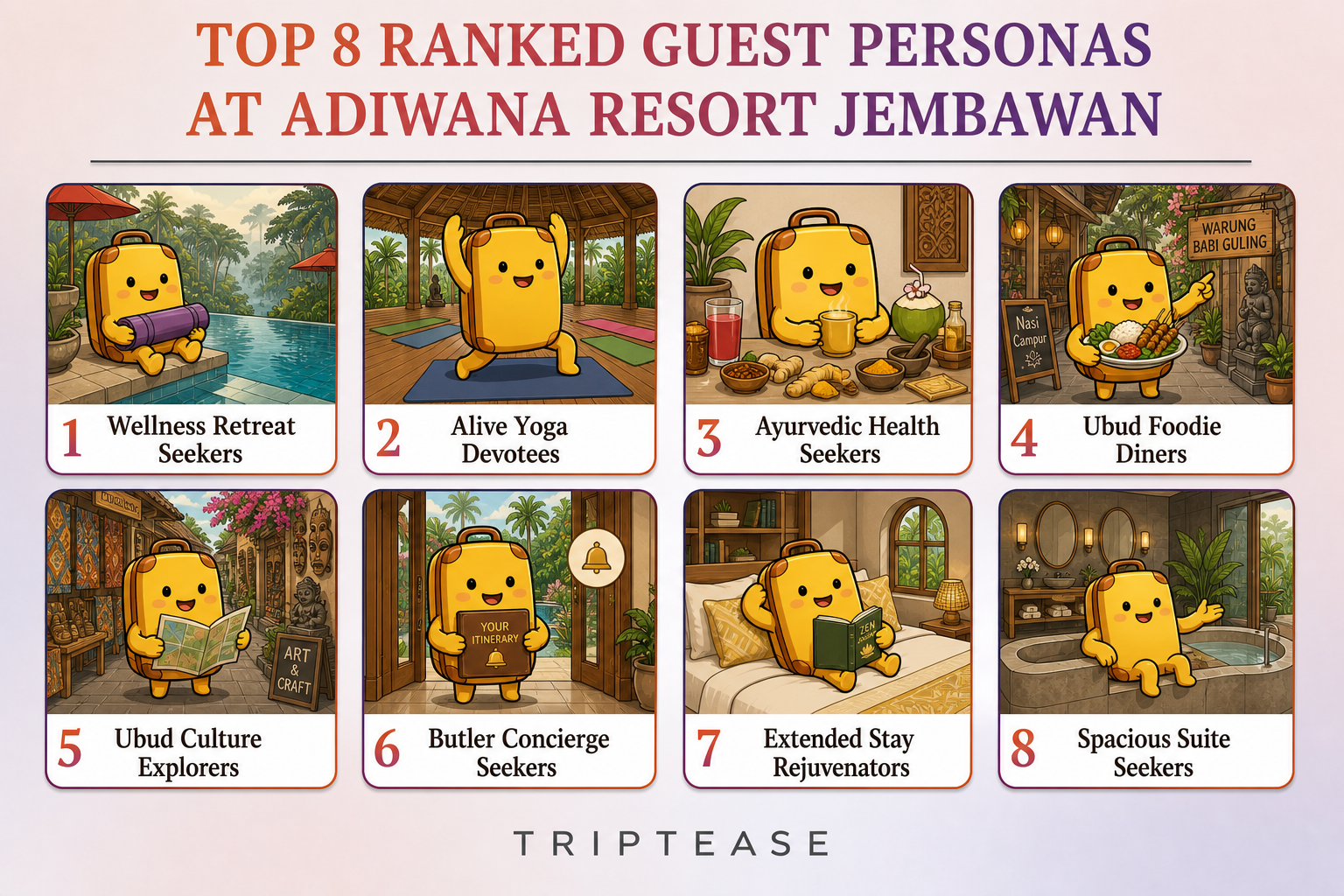 Adiwana Resort Jembawan Guest Personas Report cover