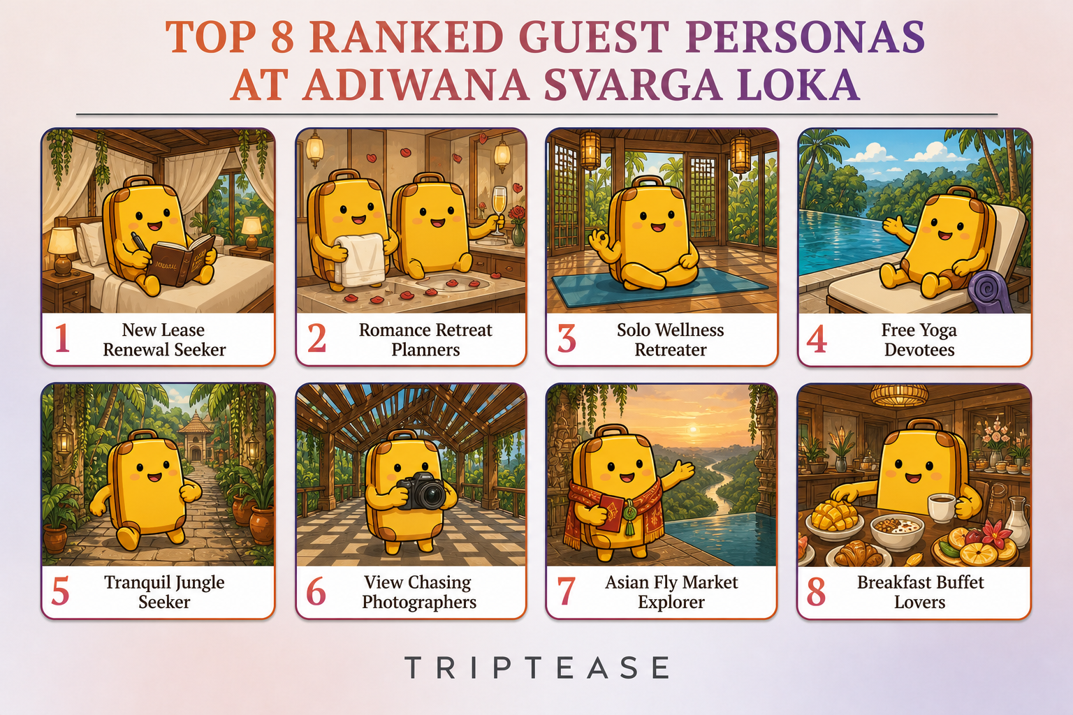 Adiwana Svarga Loka Guest Personas Report cover