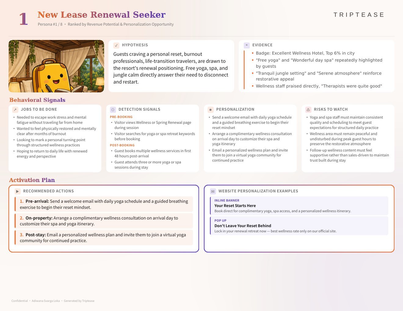 Adiwana Svarga Loka Guest Personas Report — first persona