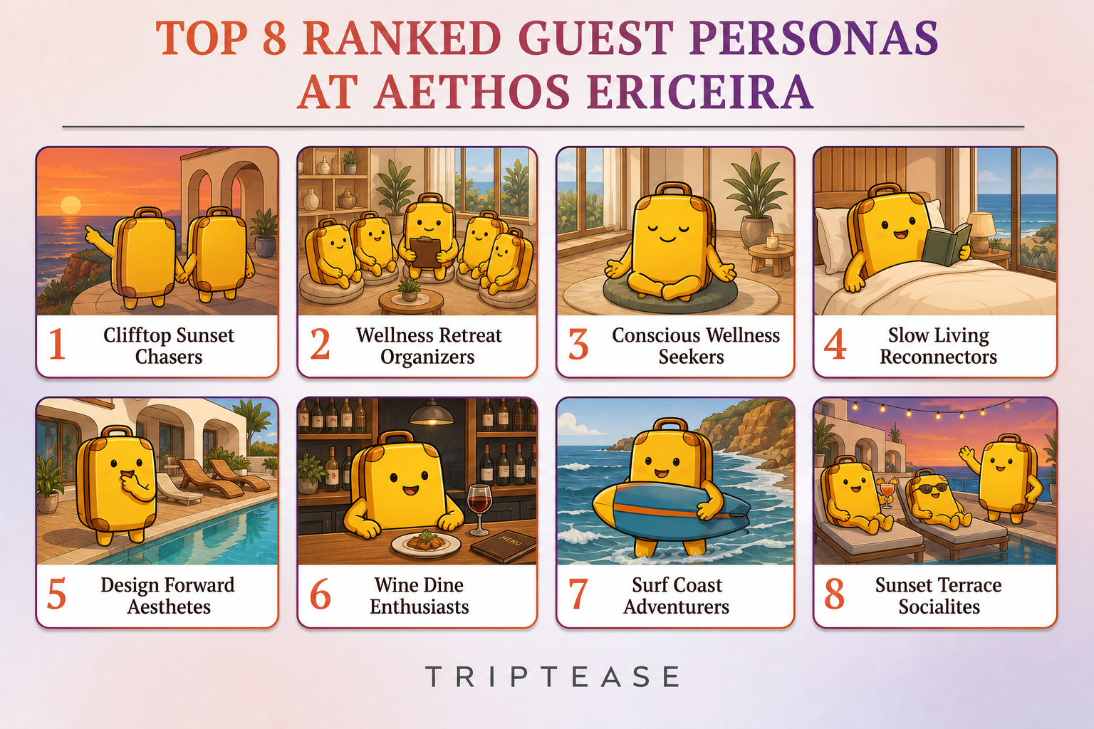 Aethos Ericeira Guest Personas Report cover