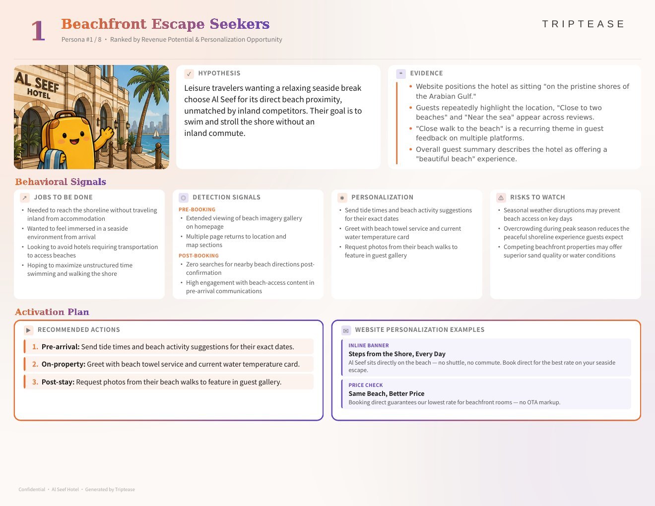 Al Seef Hotel Guest Personas Report — first persona