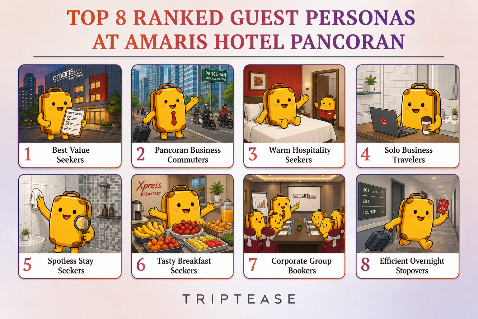 Amaris Hotel Pancoran Guest Personas Report cover