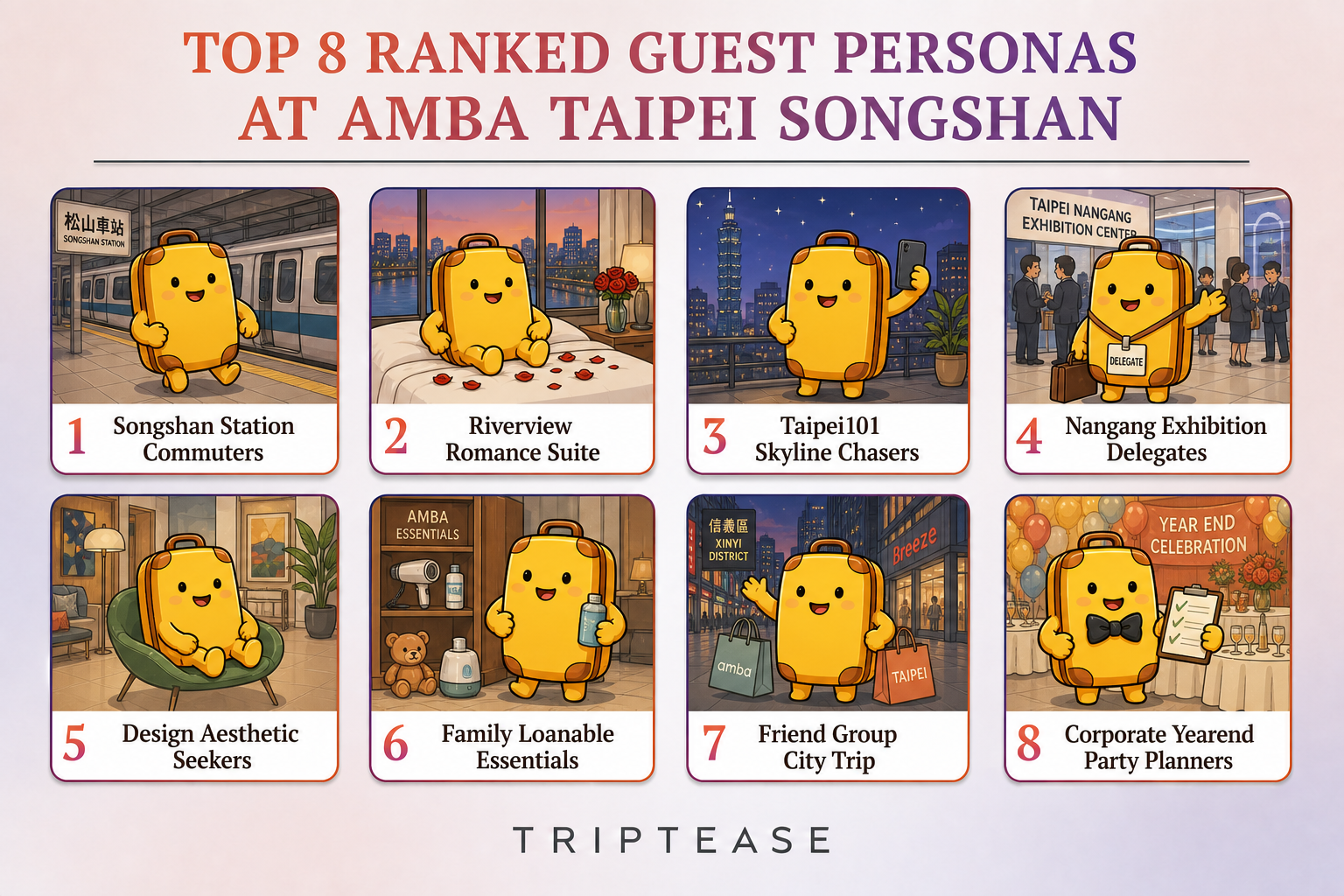 amba Taipei Songshan Guest Personas Report cover