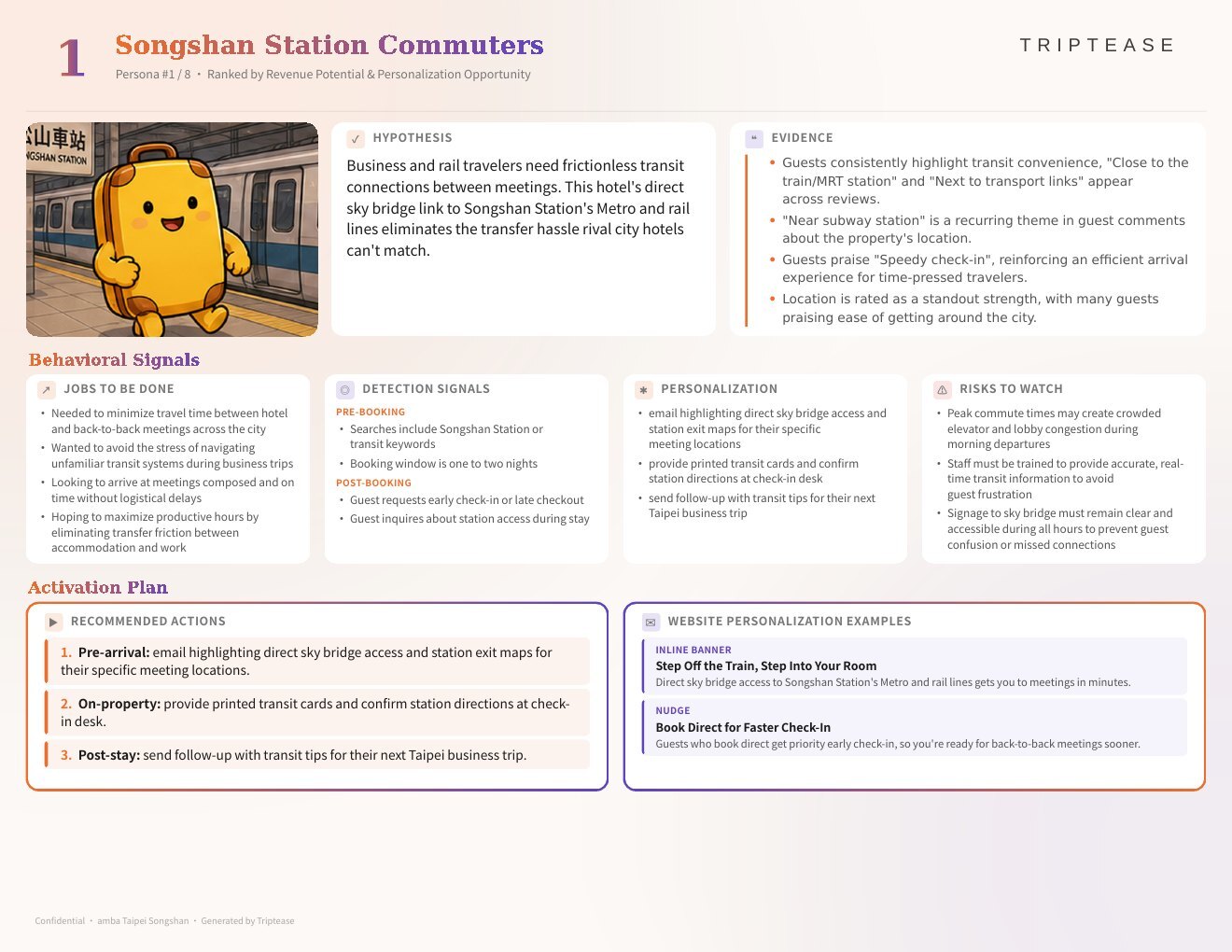 amba Taipei Songshan Guest Personas Report — first persona