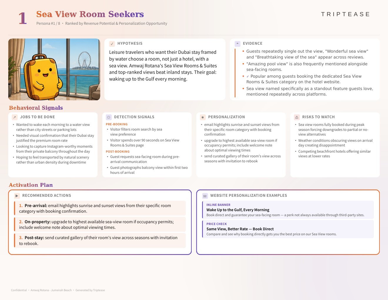 Amwaj Rotana - Jumeirah Beach Guest Personas Report — first persona