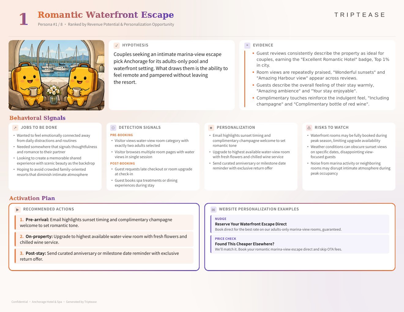 Anchorage Hotel & Spa Guest Personas Report — first persona