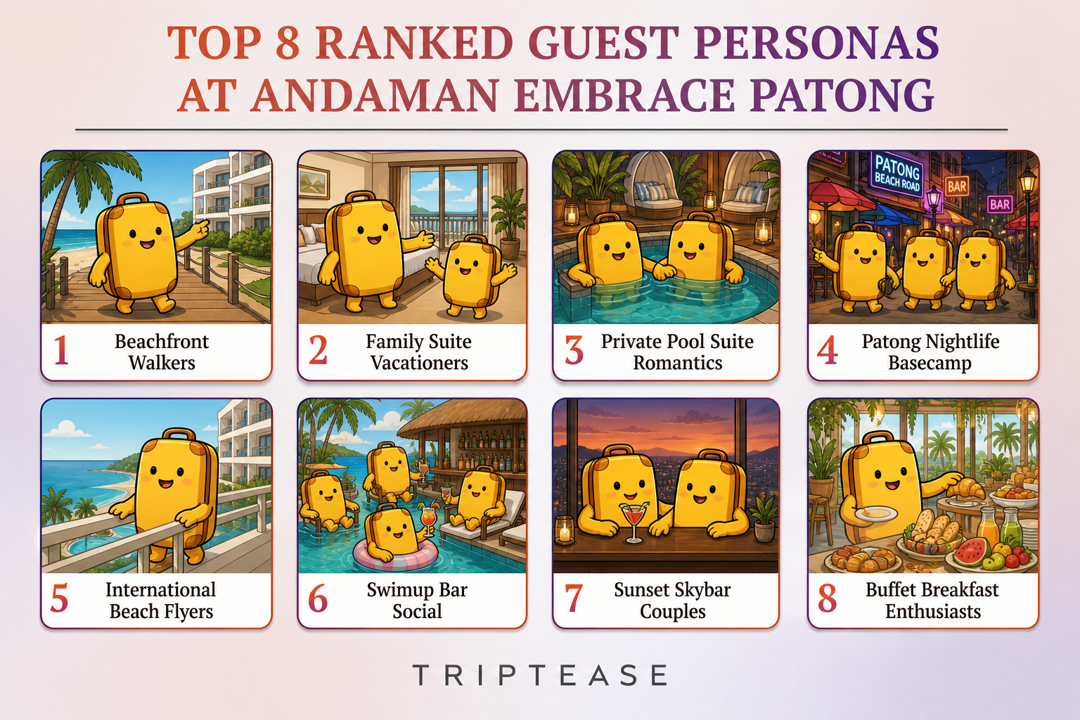 Andaman Embrace Patong Guest Personas Report cover
