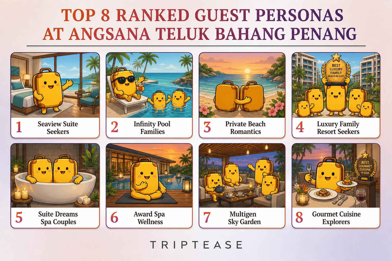 Angsana Teluk Bahang Penang Guest Personas Report cover