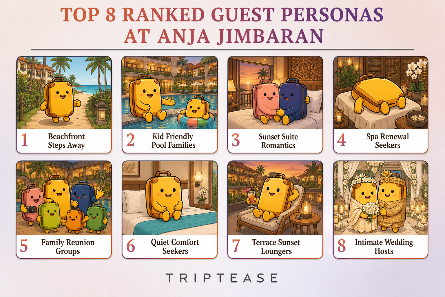 Anja Jimbaran Guest Personas Report cover