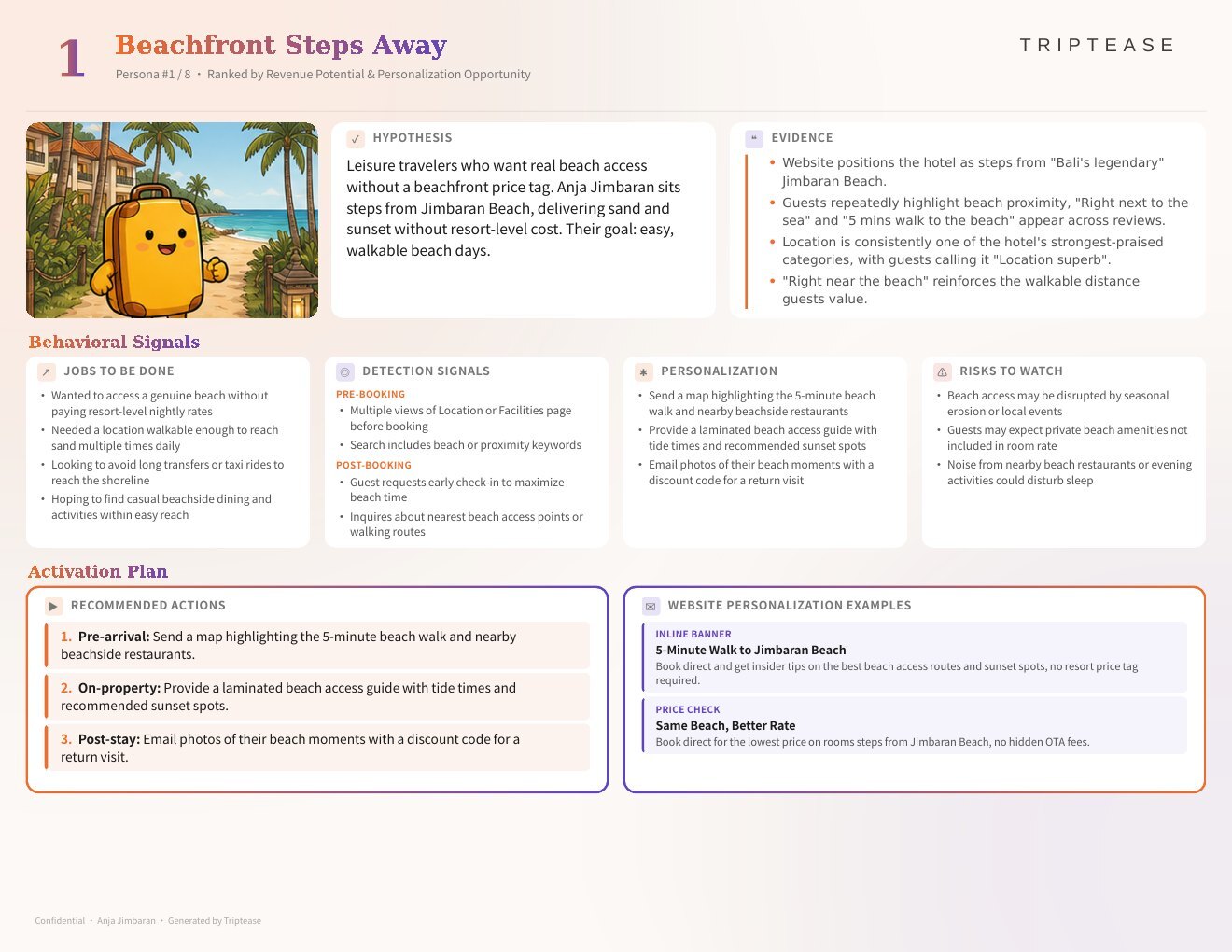 Anja Jimbaran Guest Personas Report — first persona