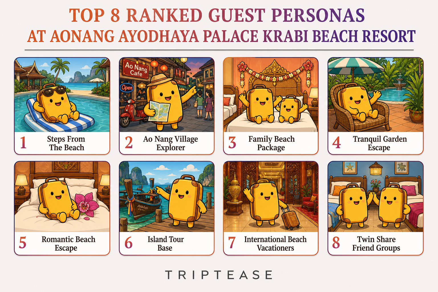 Aonang Ayodhaya Palace Krabi Beach Resort Guest Personas Report cover