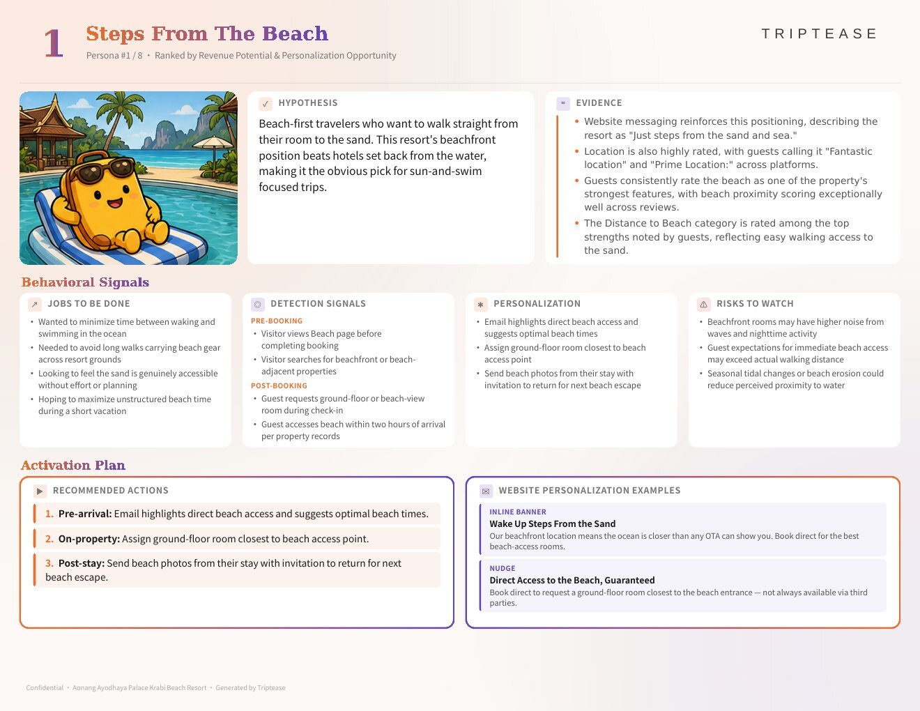 Aonang Ayodhaya Palace Krabi Beach Resort Guest Personas Report — first persona