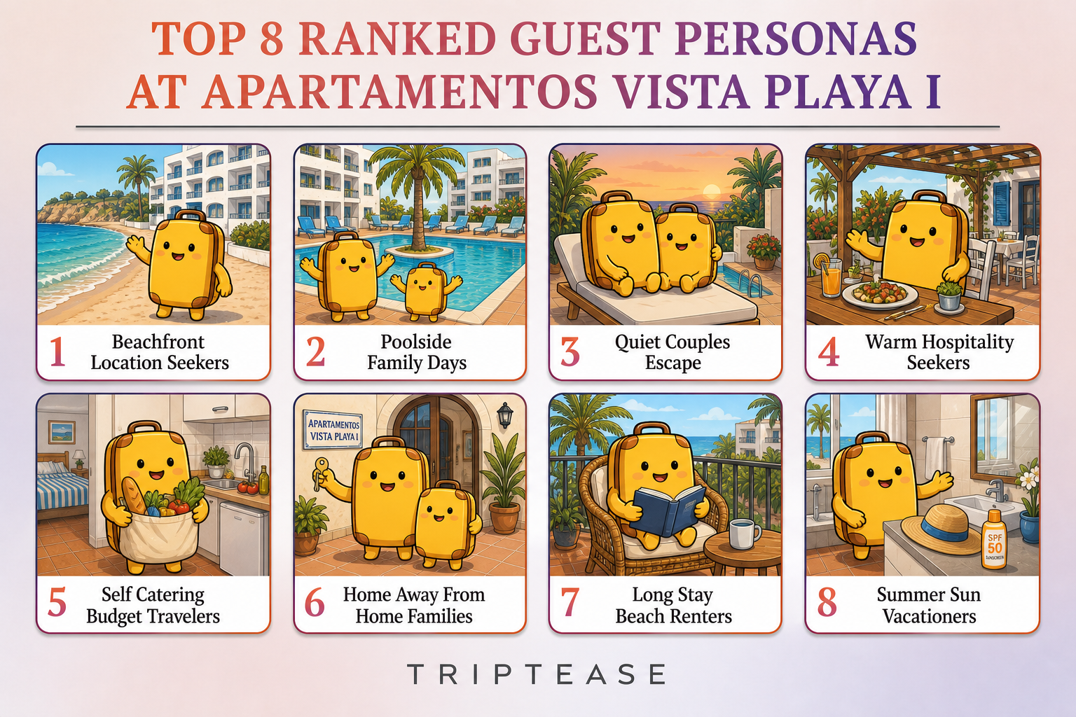 Apartamentos Vista Playa I Guest Personas Report cover