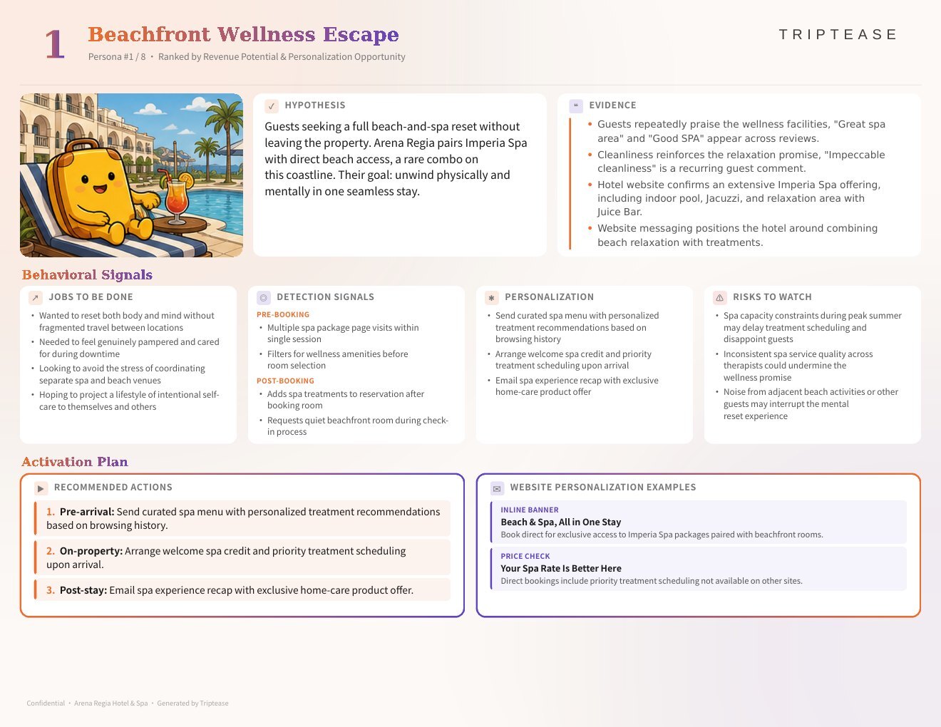 Arena Regia Hotel & Spa Guest Personas Report — first persona