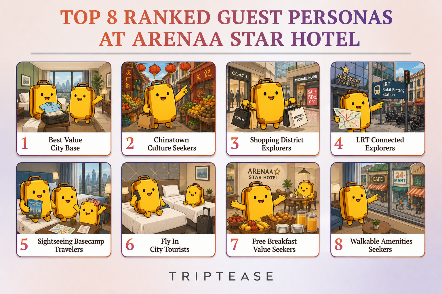 Arenaa Star Hotel Guest Personas Report cover