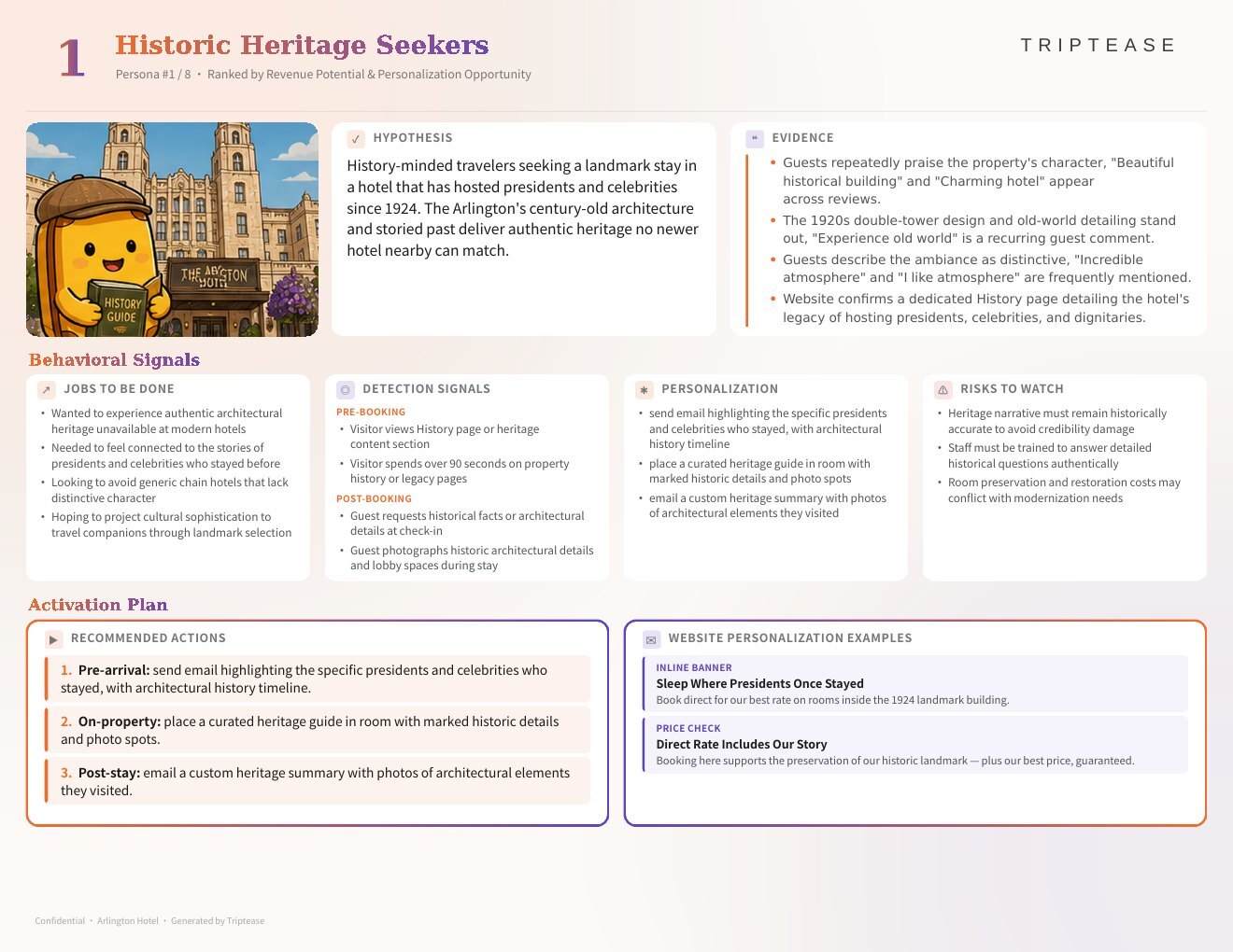 Arlington Hotel Guest Personas Report — first persona