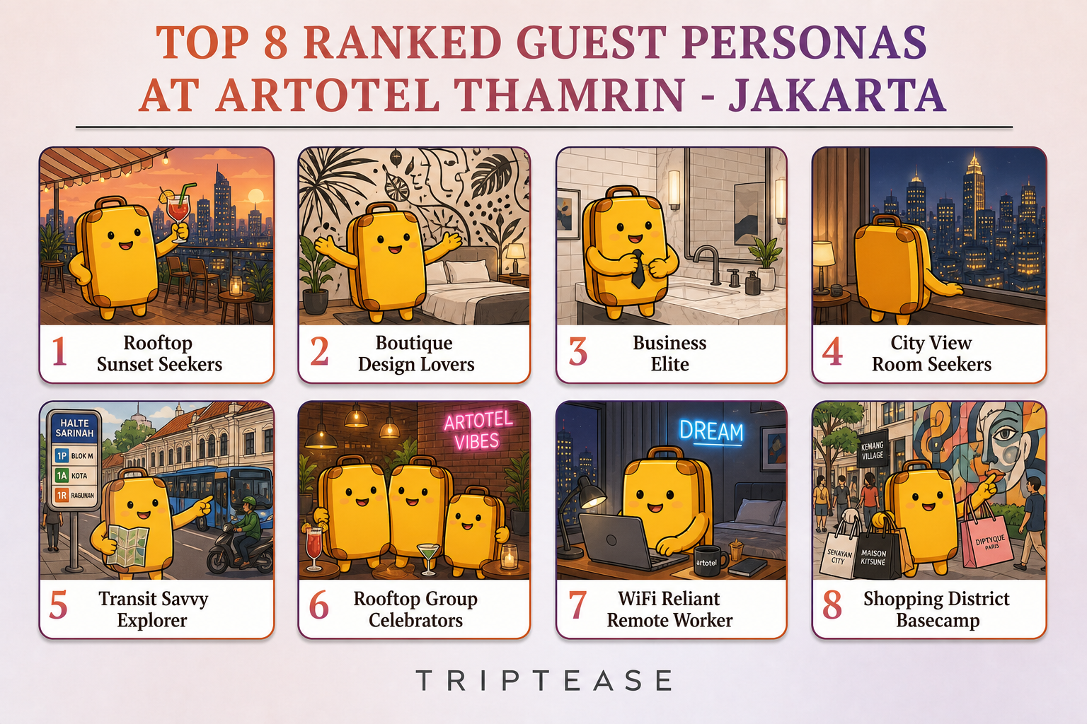 ARTOTEL Thamrin - Jakarta Guest Personas Report cover