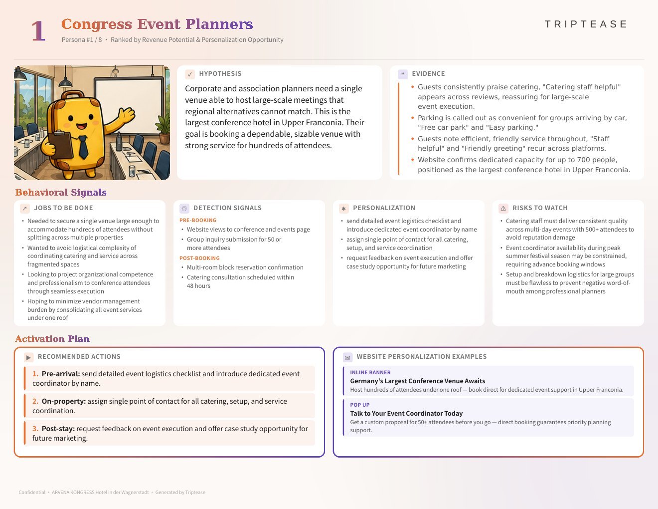 ARVENA KONGRESS Hotel in der Wagnerstadt Guest Personas Report — first persona