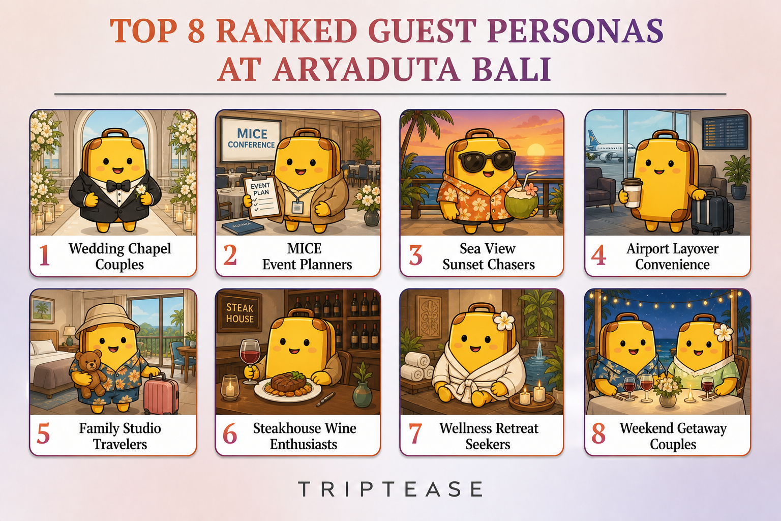 Aryaduta Bali Guest Personas Report cover