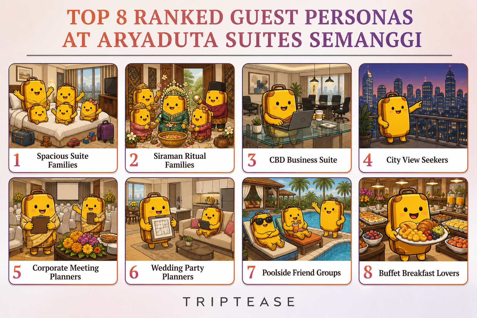 Aryaduta Suites Semanggi Guest Personas Report cover