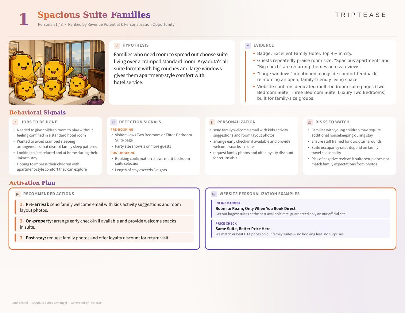 Aryaduta Suites Semanggi Guest Personas Report — first persona