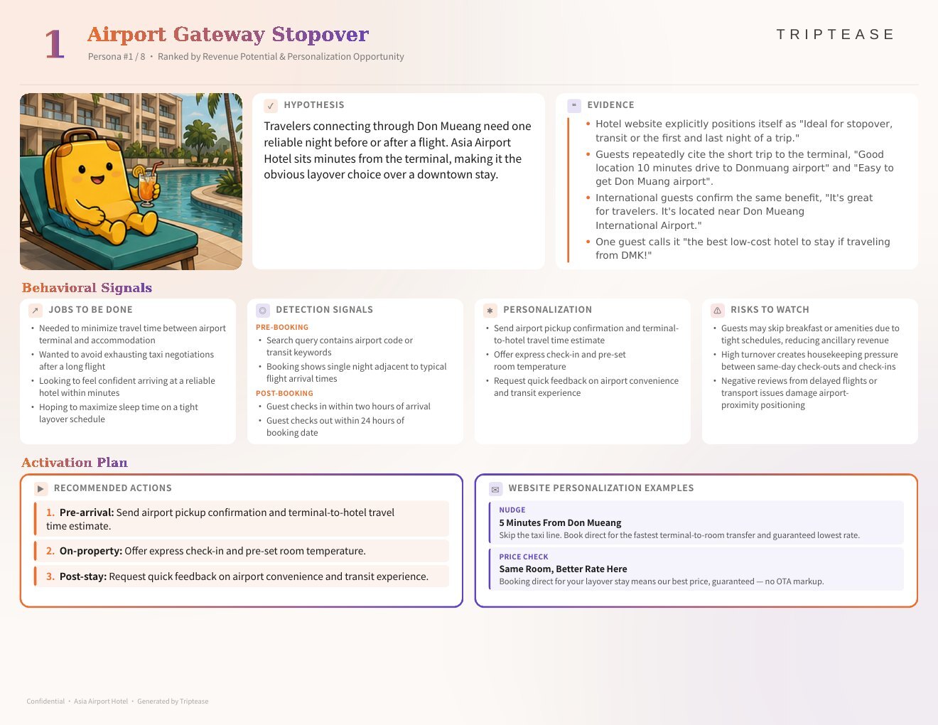 Asia Airport Hotel Guest Personas Report — first persona
