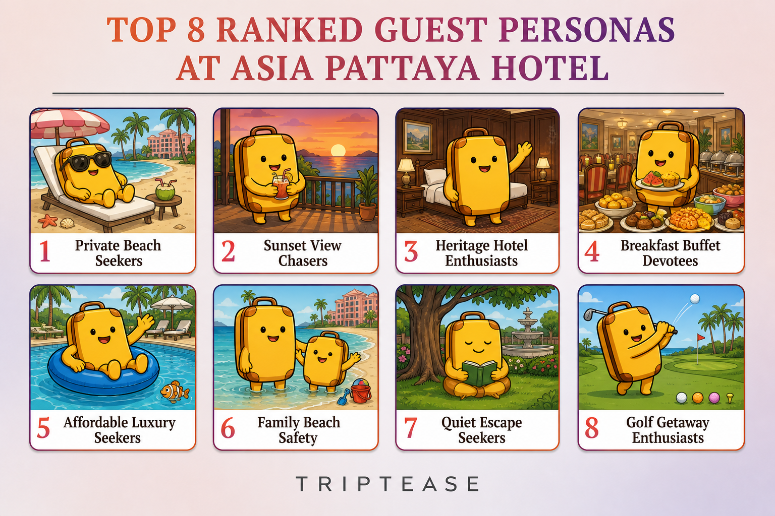 Asia Pattaya Hotel Guest Personas Report cover