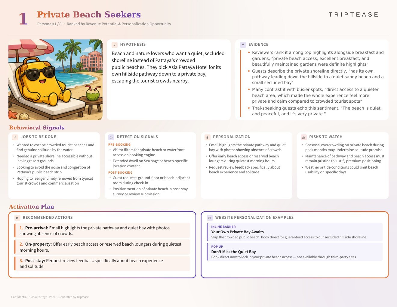 Asia Pattaya Hotel Guest Personas Report — first persona