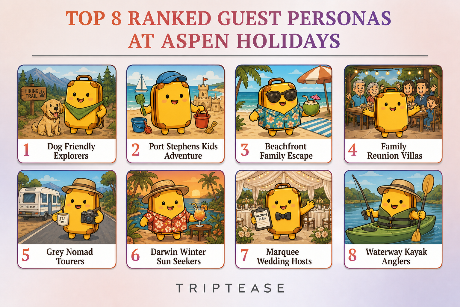 Aspen Holidays Guest Personas Report cover