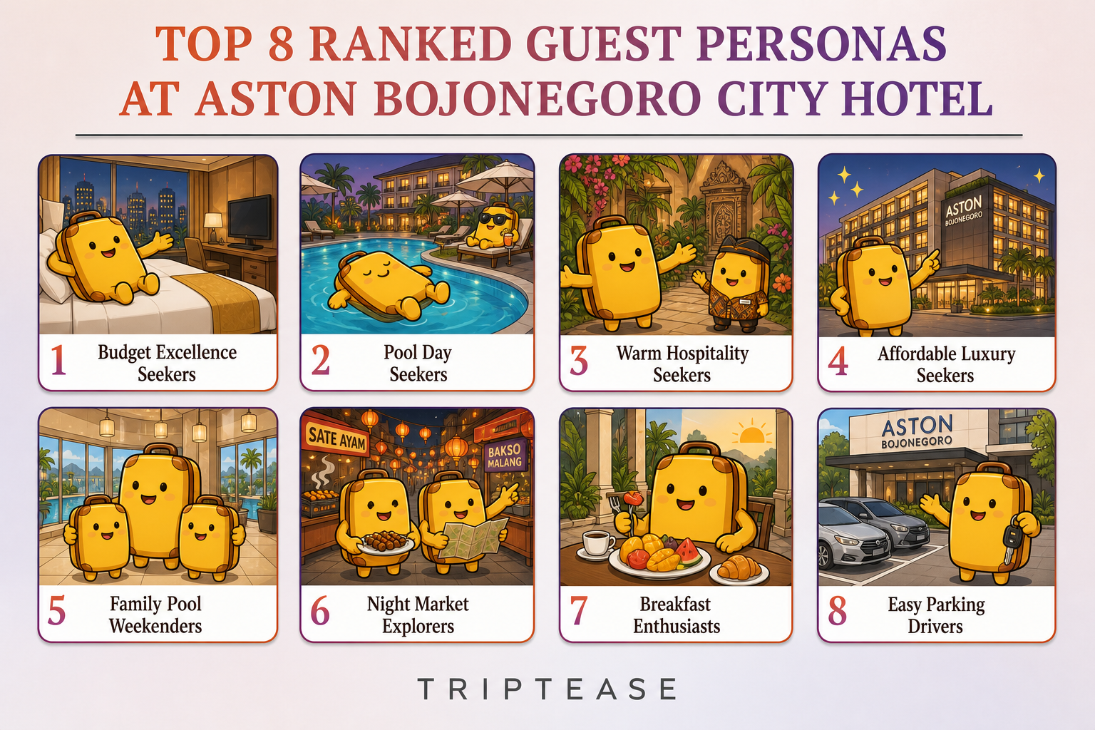 Aston Bojonegoro City Hotel Guest Personas Report cover