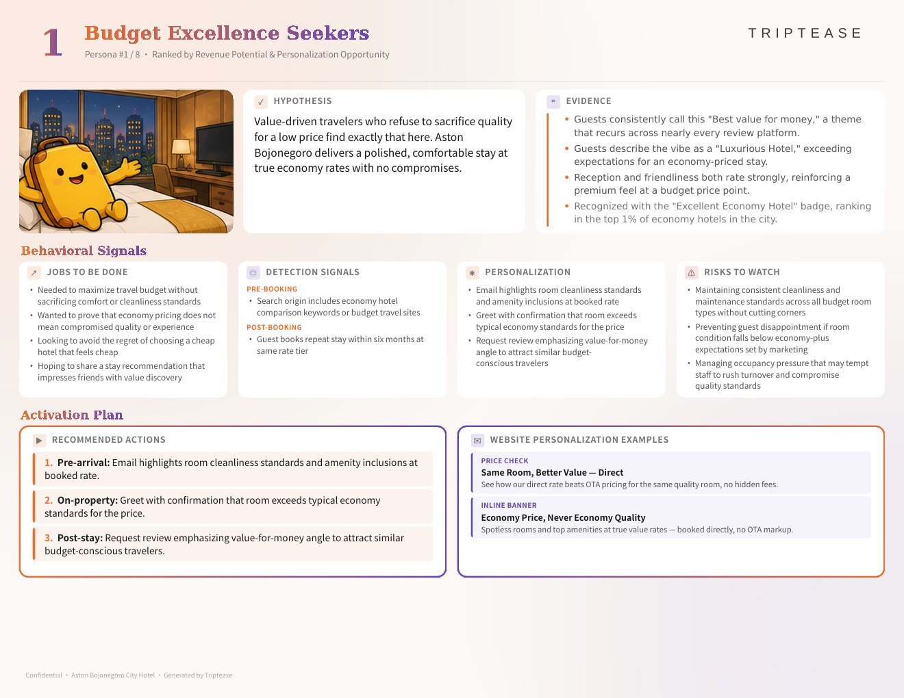 Aston Bojonegoro City Hotel Guest Personas Report — first persona