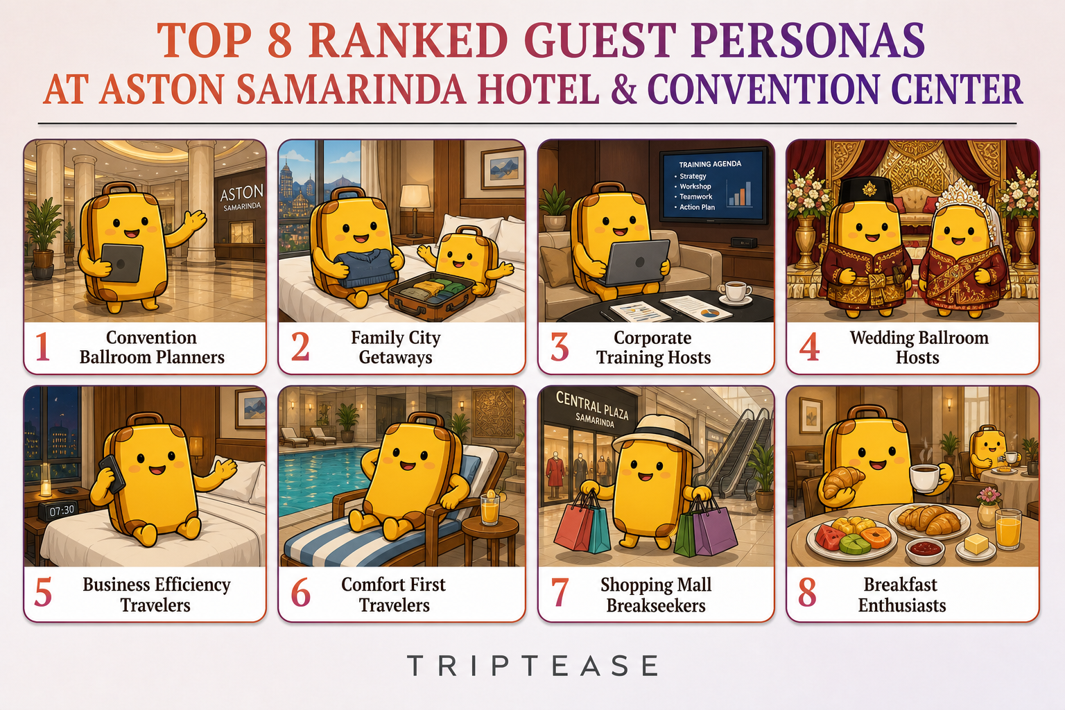 Aston Samarinda Hotel & Convention Center Guest Personas Report cover