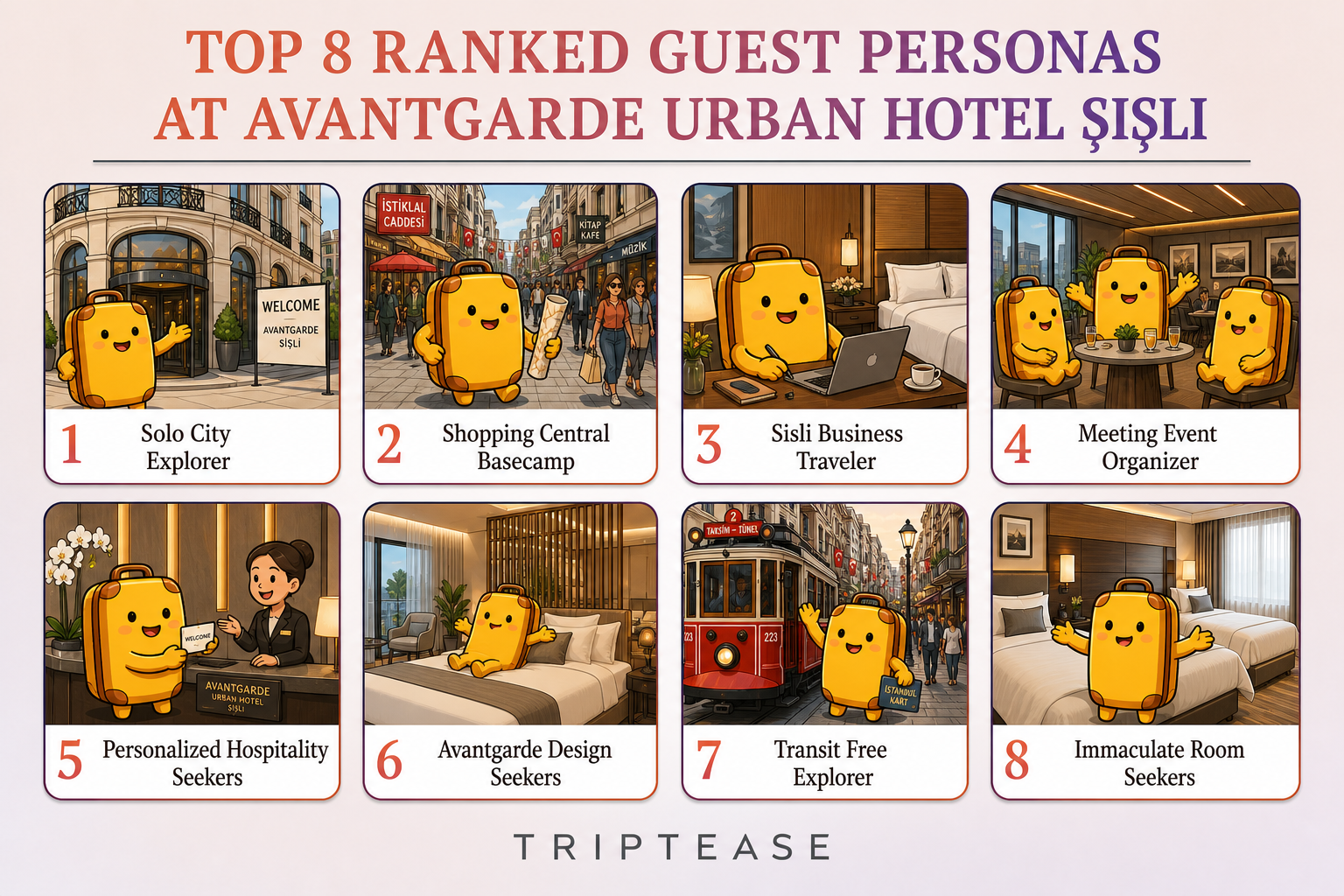 Avantgarde Urban Hotel Şişli Guest Personas Report cover