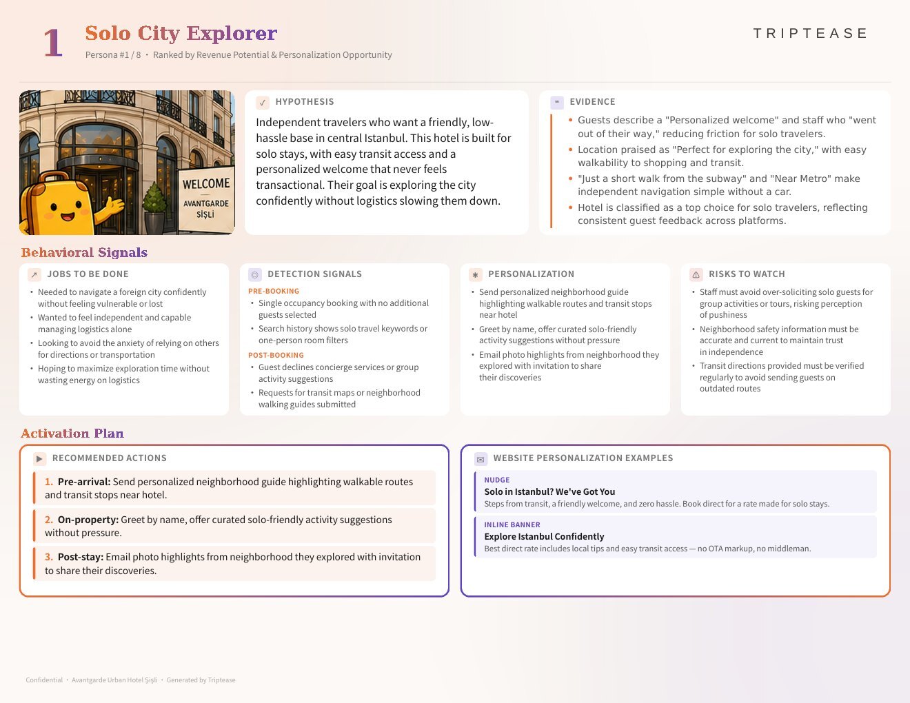 Avantgarde Urban Hotel Şişli Guest Personas Report — first persona