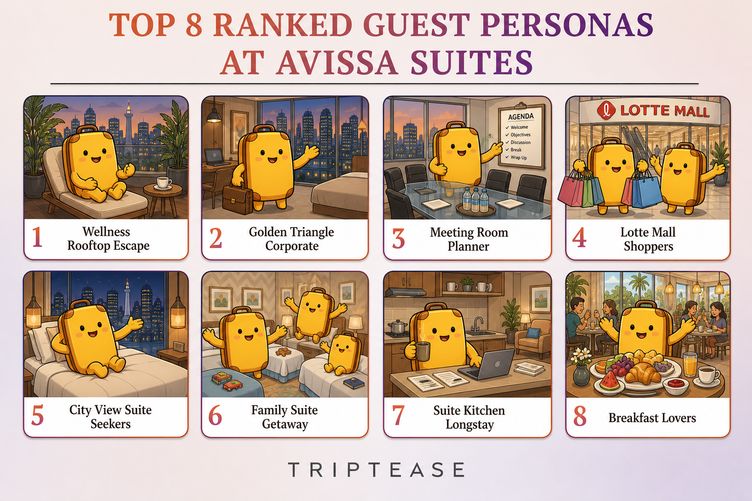 Avissa Suites Guest Personas Report cover
