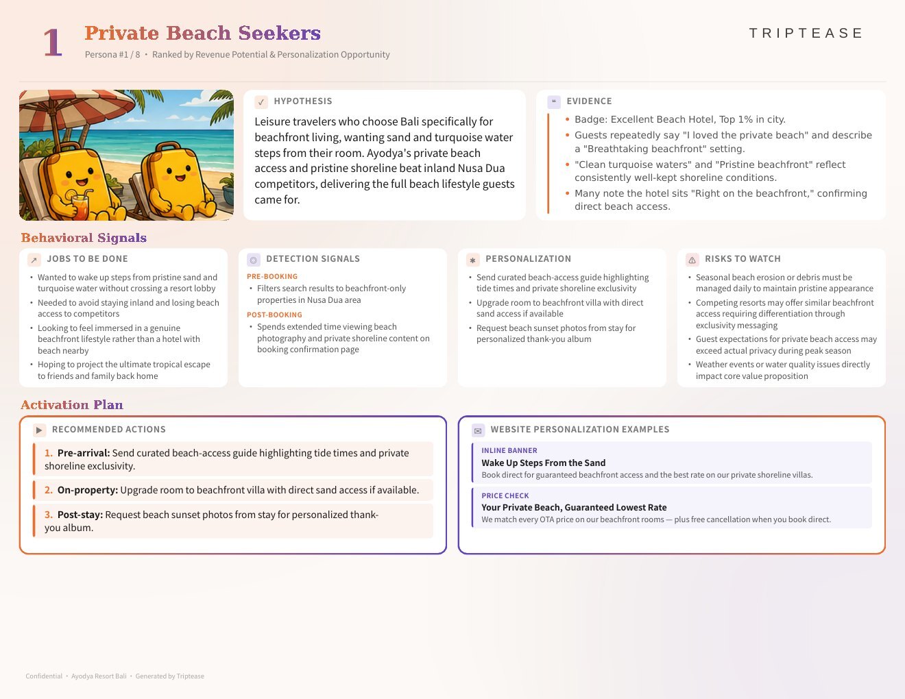 Ayodya Resort Bali Guest Personas Report — first persona