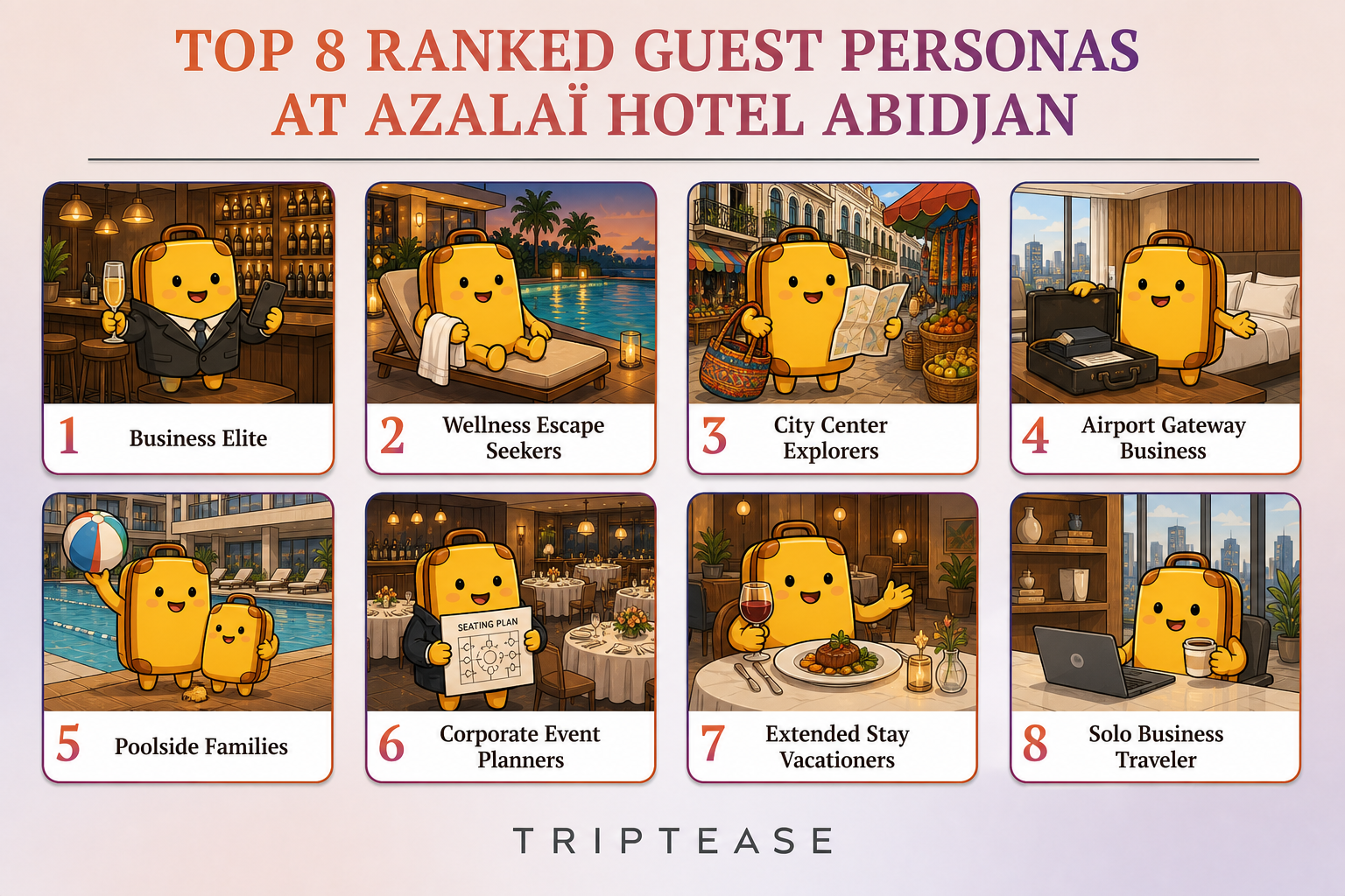 Azalaï Hotel Abidjan Guest Personas Report cover